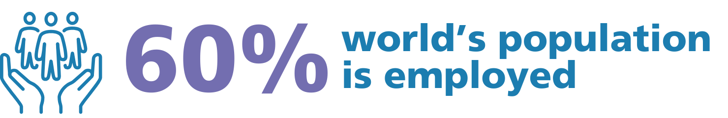 60% world's population is employed